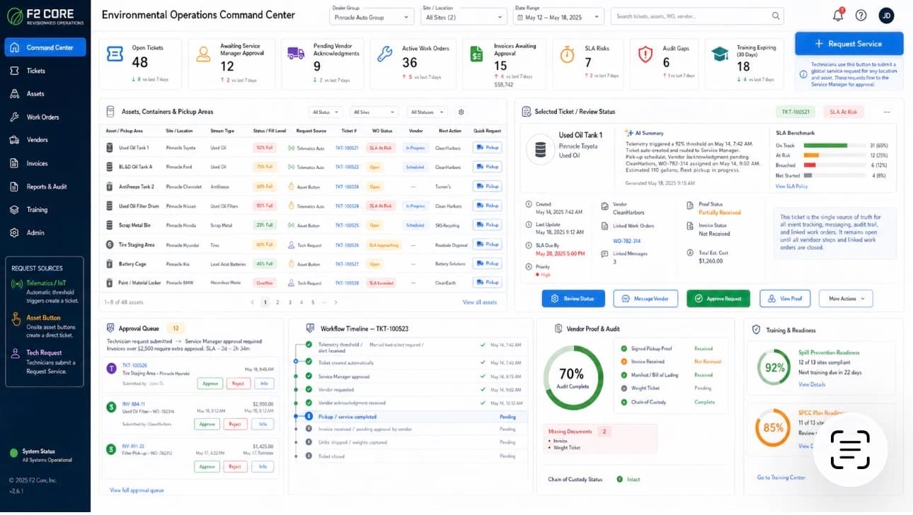 Vendor Operations Command Center full screenshot showing dealer-group filters, KPI cards, pickup requests table, route map, fleet overview with per-truck fill and next stop, acknowledgement queue, workflow timeline, proof and invoicing, SLA benchmark, and material mix.