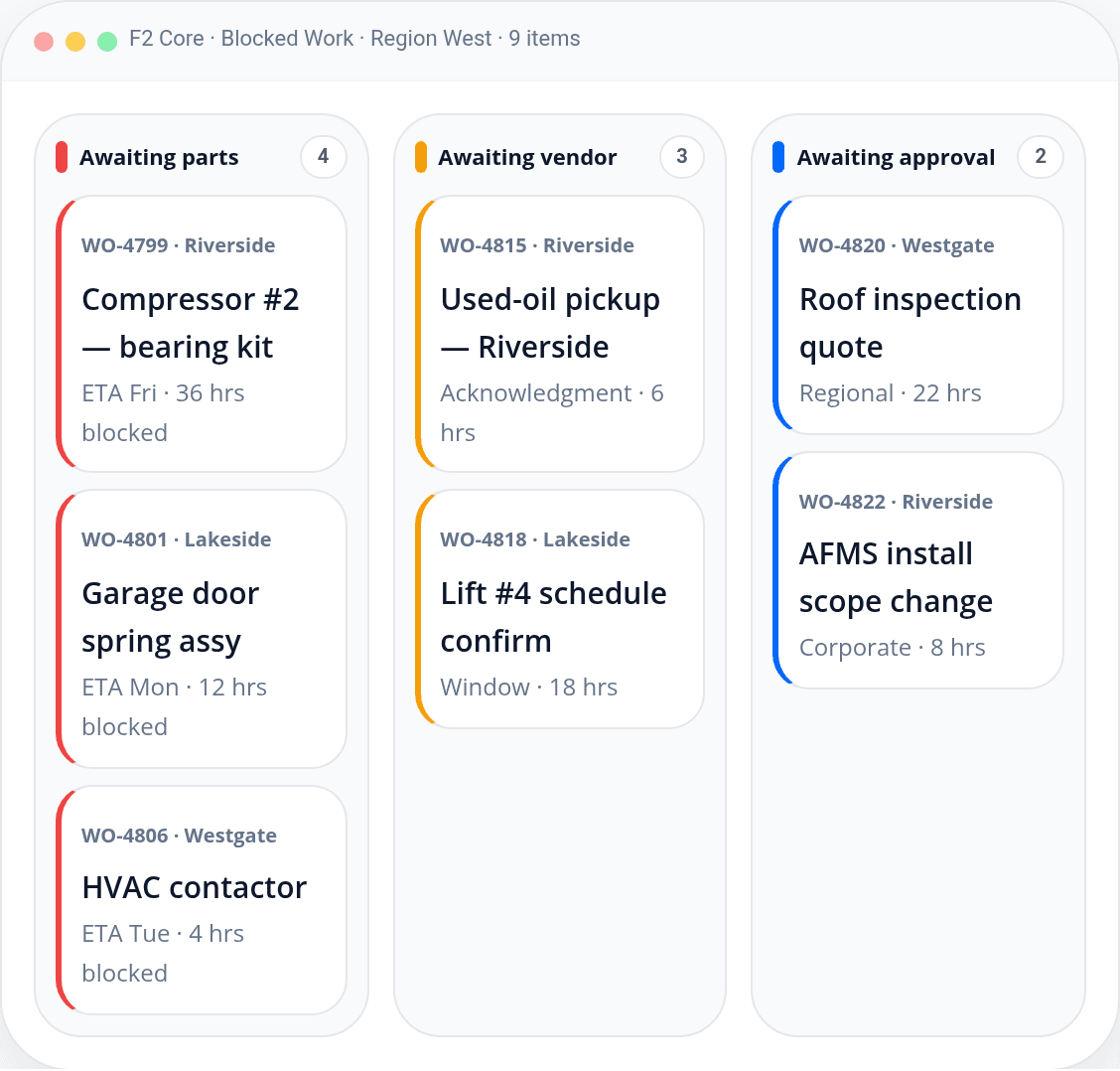 F2 Core blocked work kanban board with awaiting parts, awaiting vendor, and awaiting approval columns